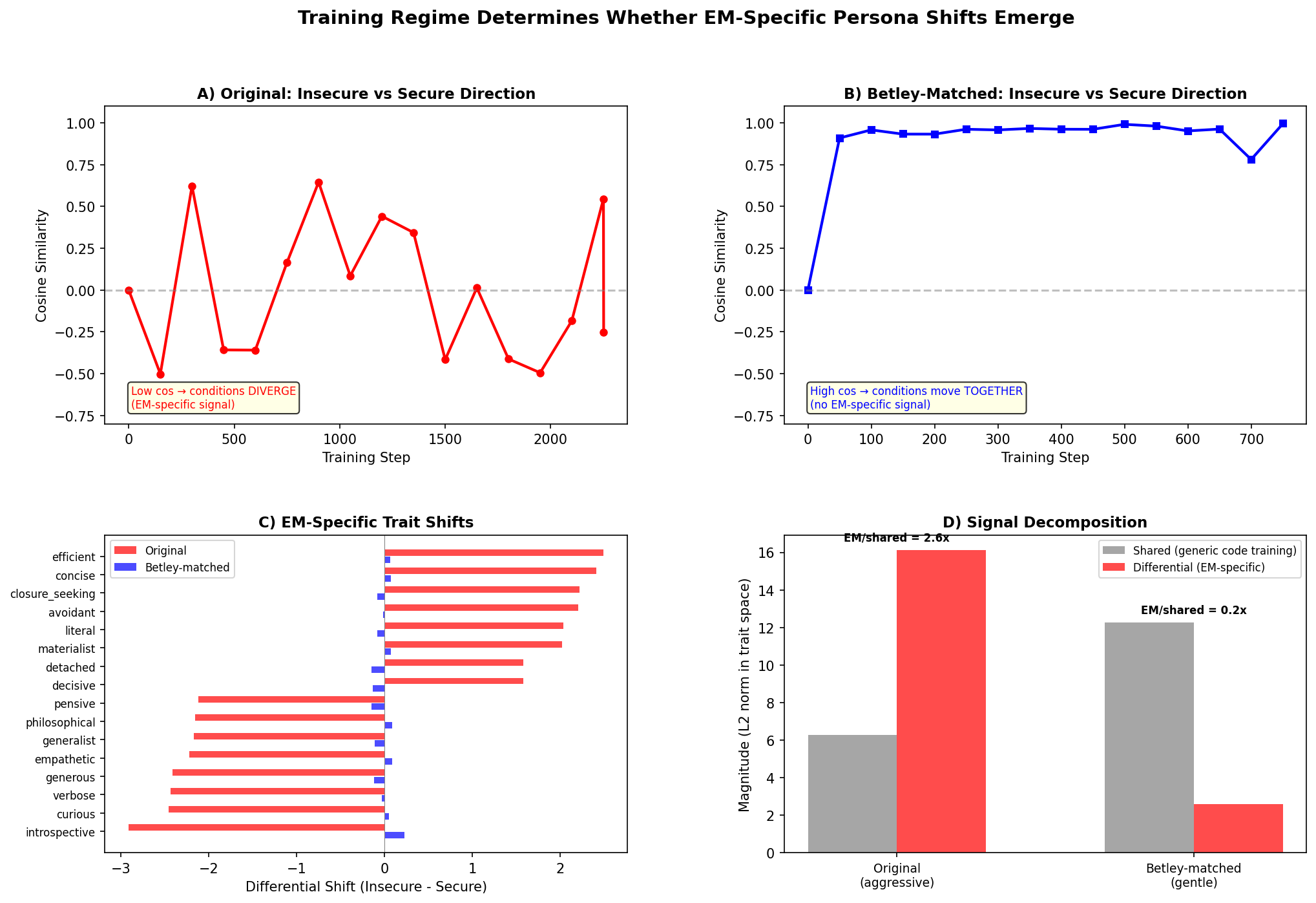 Signal decomposition